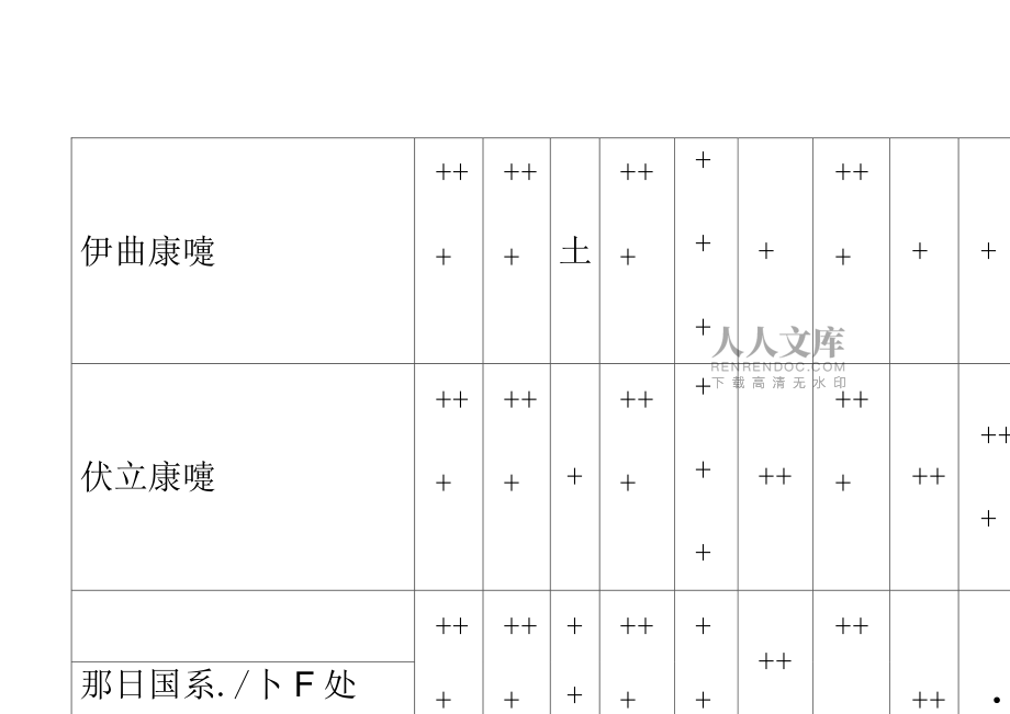 常见抗真菌药物比较_第2页