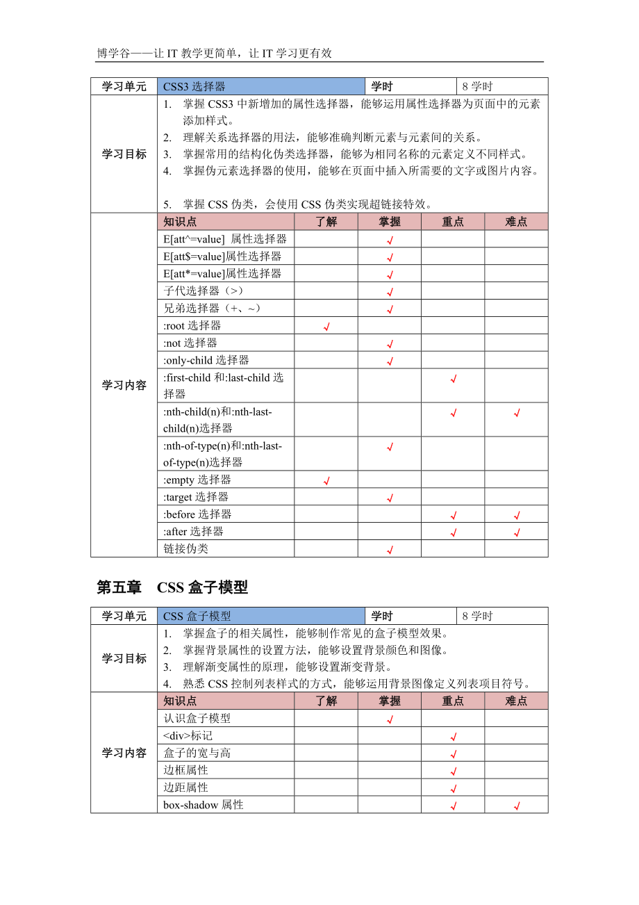 《HTML5+CSS3网站设计基础教程》_教学大纲_第4页
