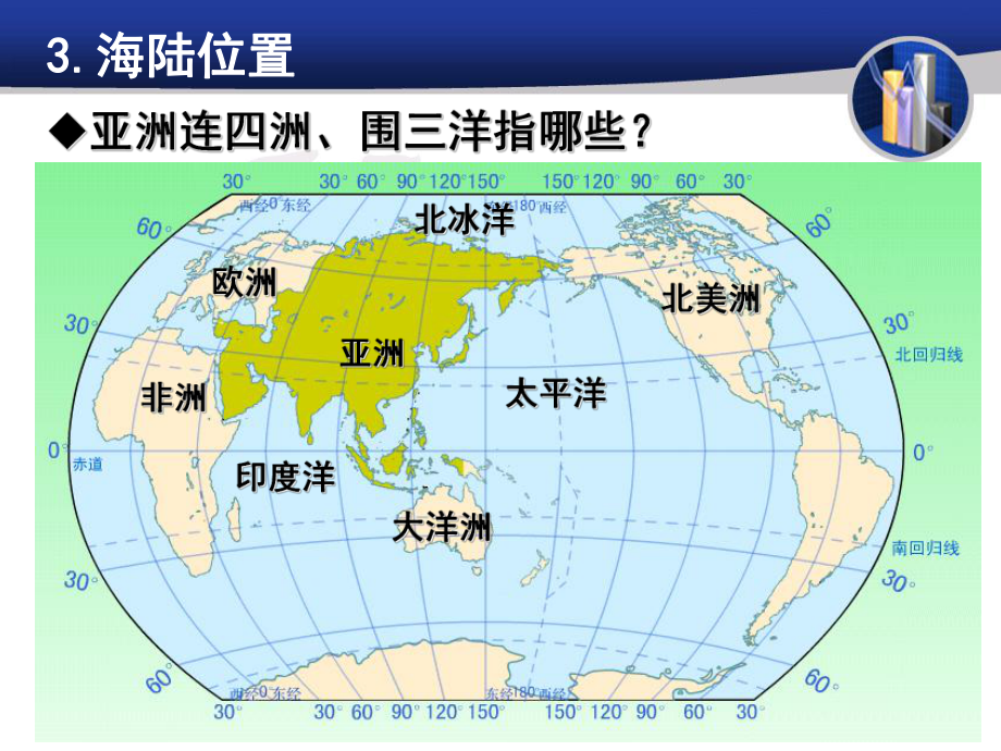 亚洲—上课用_第5页