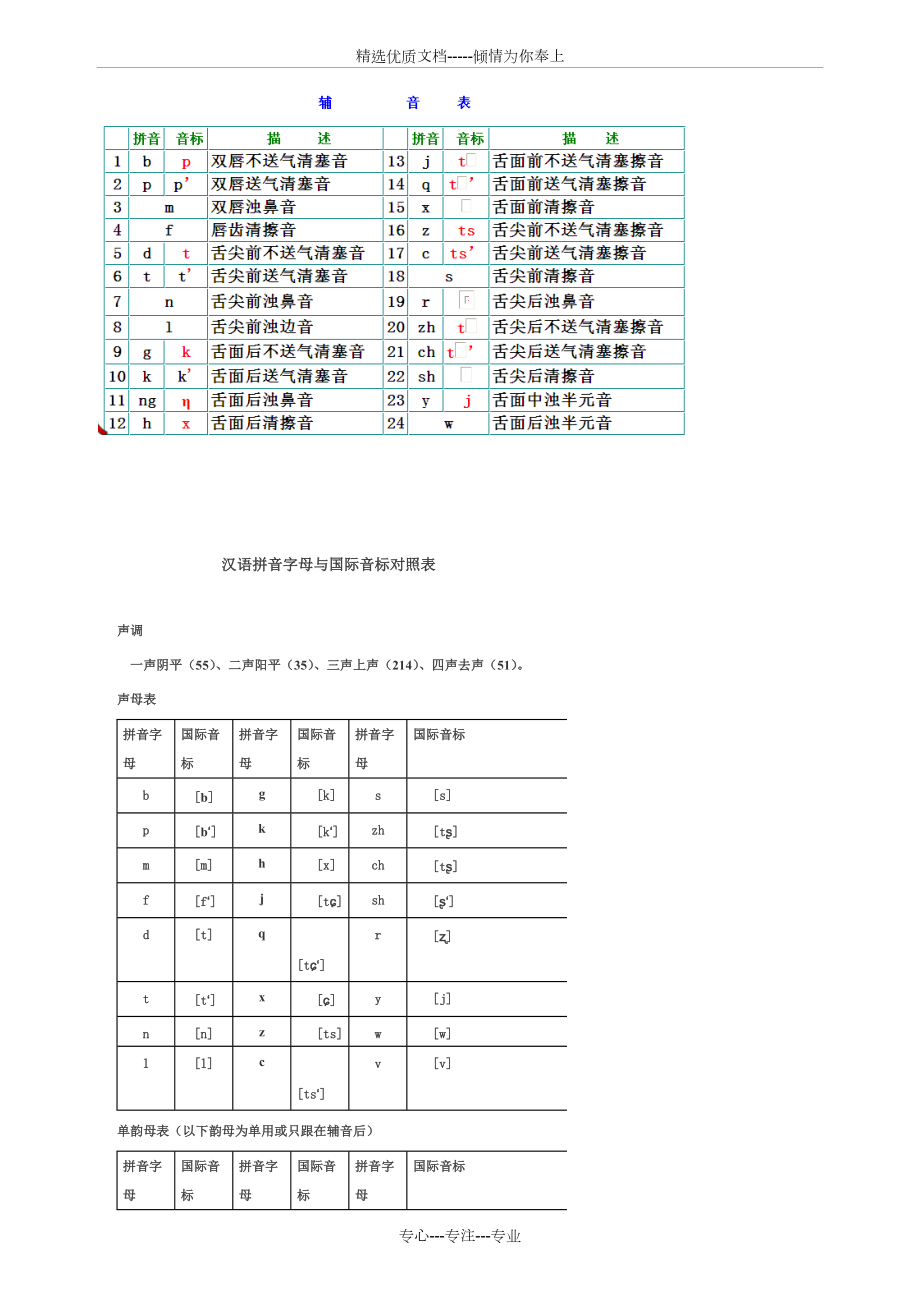 国际音标与汉语拼音对照表_第3页