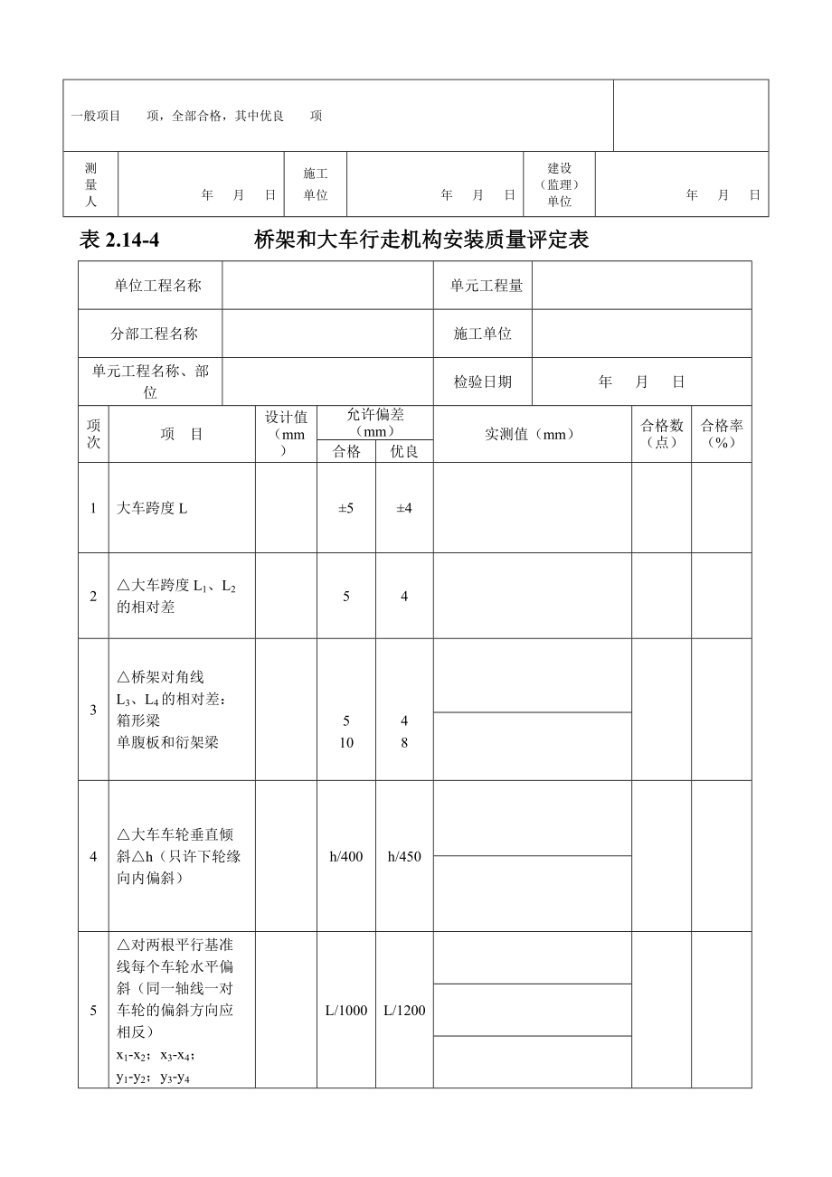 橋式啟閉機或起重機安裝單元工程質量評定表doc_第5頁