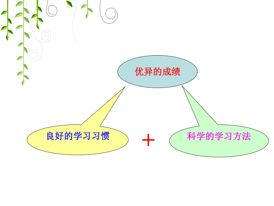 四年級下家長會_第3頁