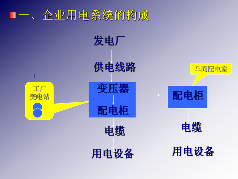 電氣安全 培訓(xùn)_第4頁(yè)
