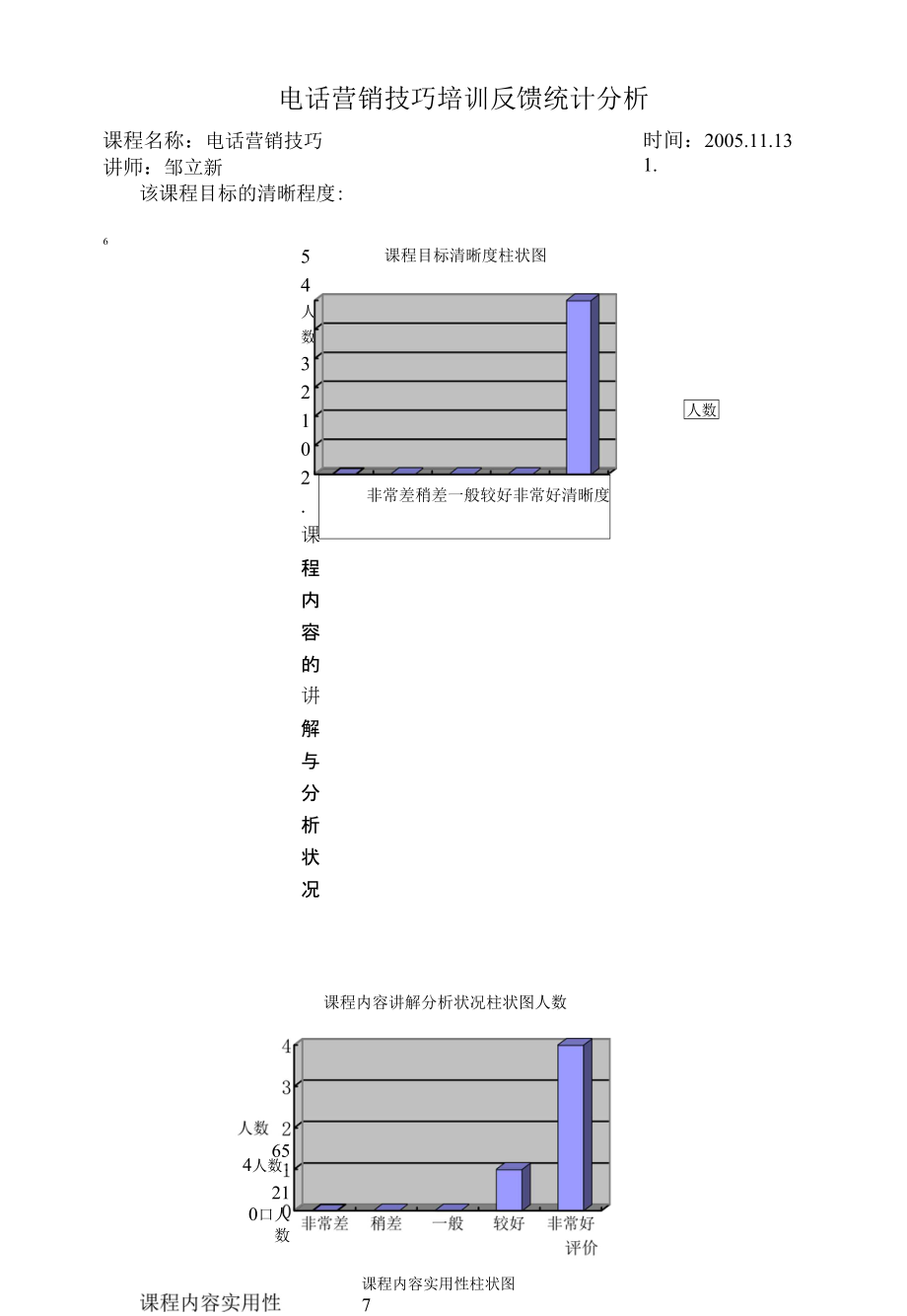 電話營銷技巧培訓(xùn)反饋表.docx_第1頁