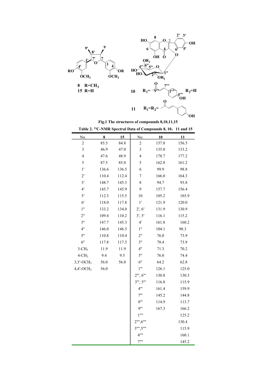 板栗總苞的化學(xué)成分及其抗菌活性_第5頁(yè)