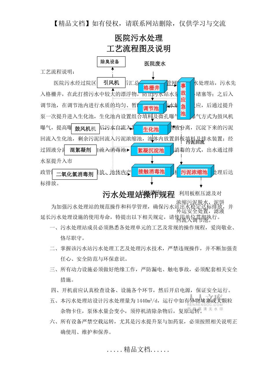 醫(yī)院 污水站操作流程及步驟_第2頁