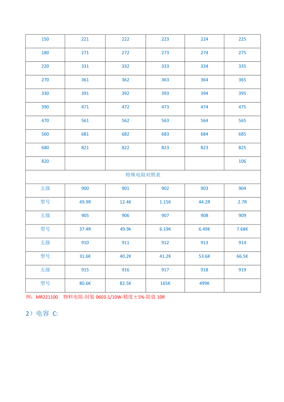 ERP系统编码规则_第4页