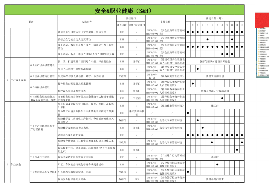 EHS部门2021年工作计划样本_第3页