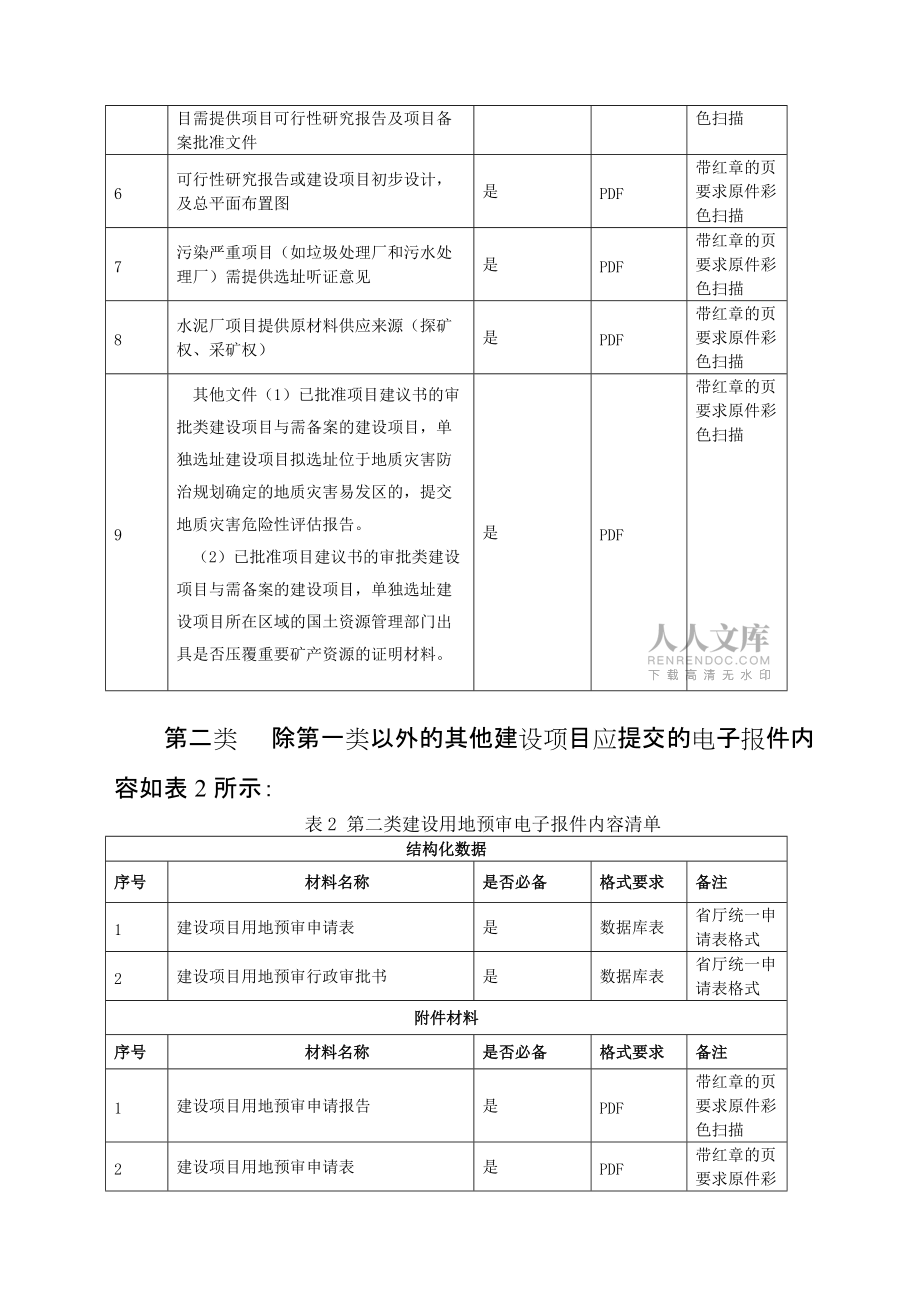 是否同意项目单位实施占补平衡义_第2页