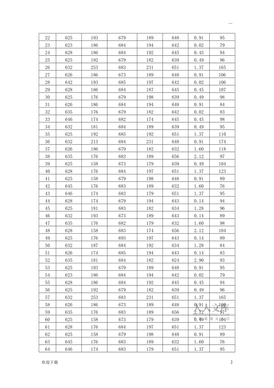 蓄電池內阻試驗報告_第2頁