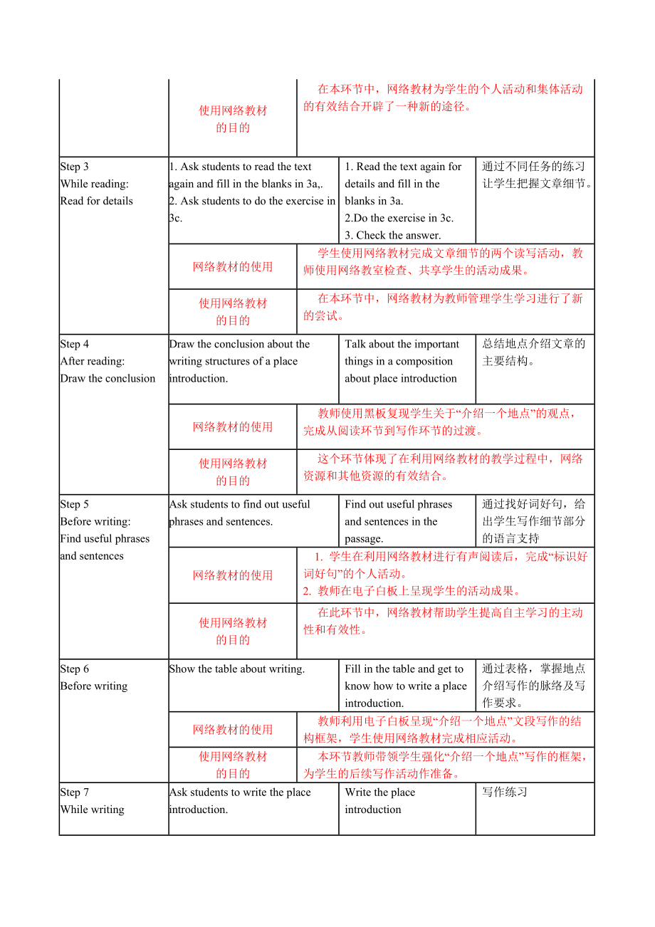 初中英语优秀说课稿_第4页