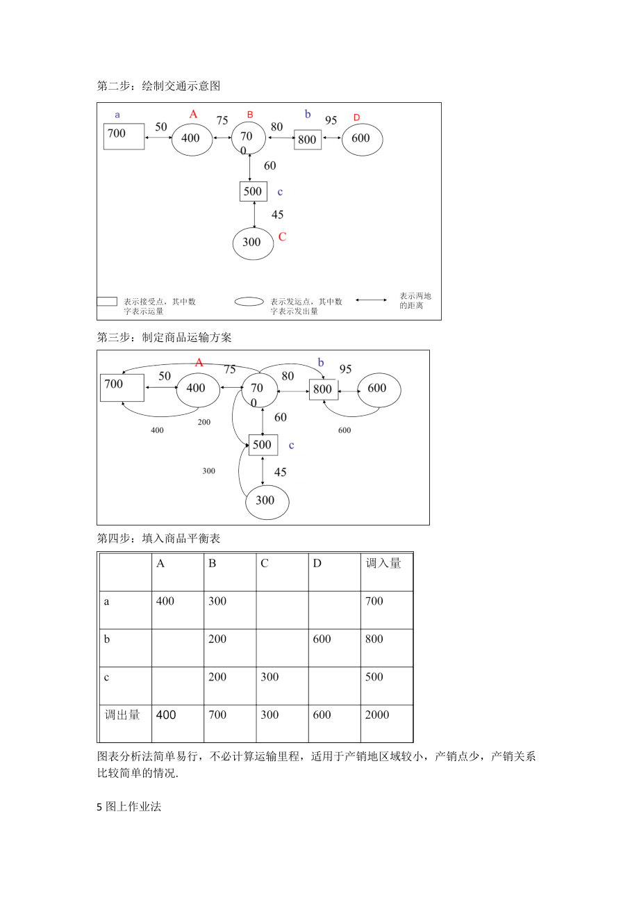 运输管理学案例分析简答_第5页