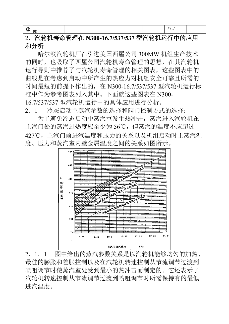 汽轮机寿命管理在汽轮机运行中应用和分析_第4页