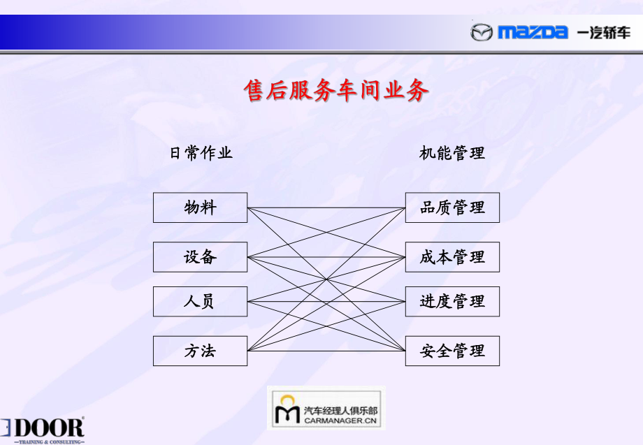 一汽马自达车间业务管理_第5页