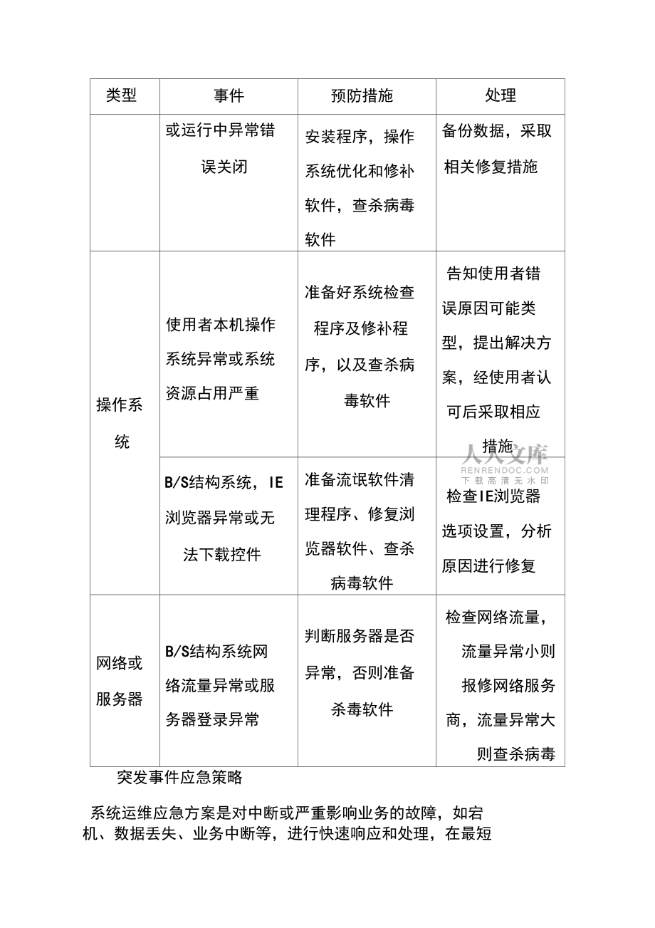 信息监控工程智慧环境系统运营应急预案_第2页