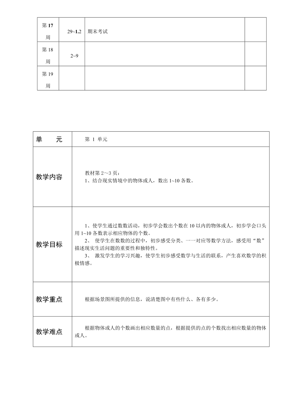 一年級數(shù)學上冊一年級上冊1數(shù)一數(shù)第一課時課件_第3頁
