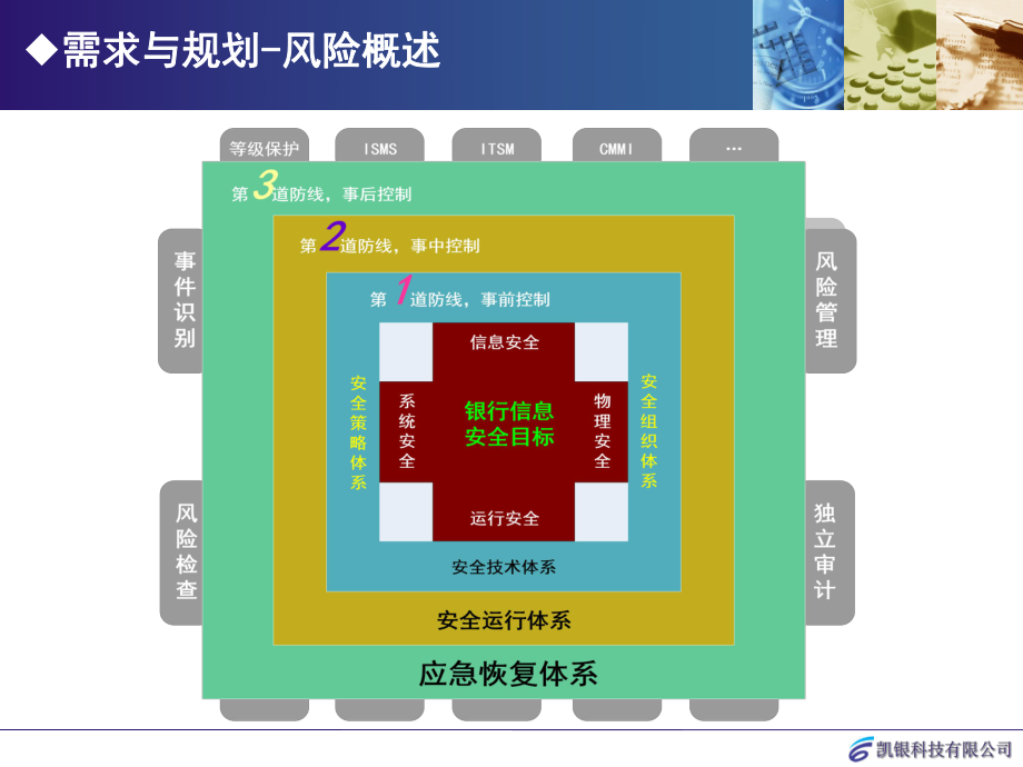 XXXX銀行操作風(fēng)險(xiǎn)稽核監(jiān)督預(yù)警信息系統(tǒng)_第4頁(yè)