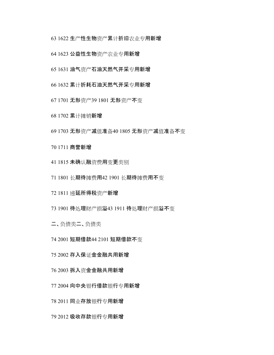 新会计准则会计科目表 企业会计制度会计科目表 对比_第5页