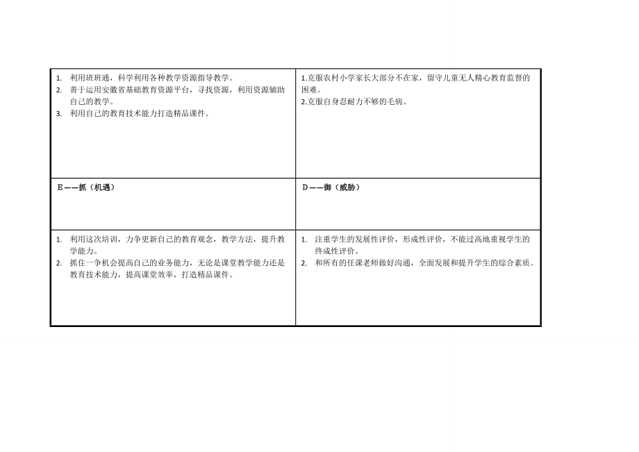 安徽省芜湖市繁昌县查灵丽个人自我诊断SWOT分析表_第3页