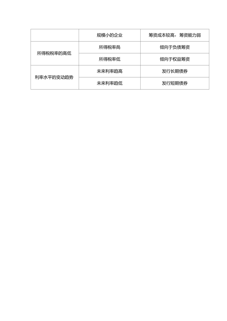 影响资本结构的主要因素_第3页