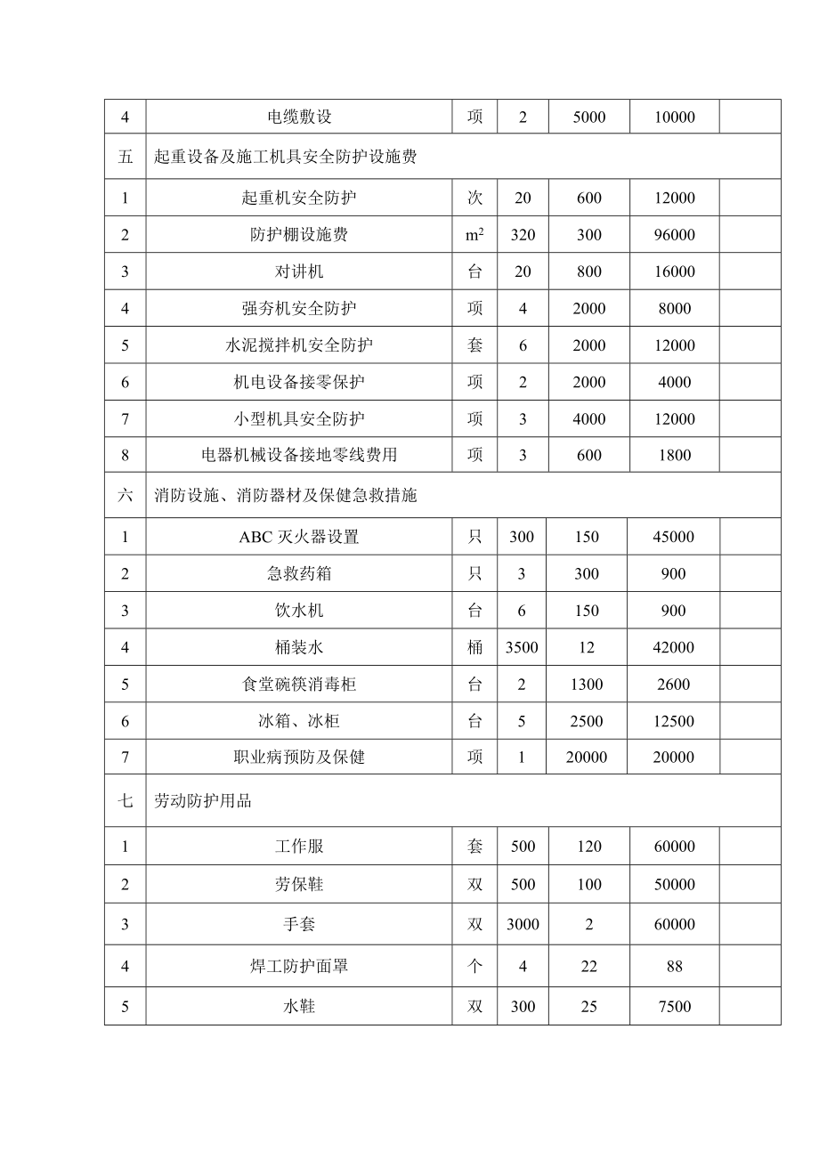安全文明施工措施費支付計劃_第4頁