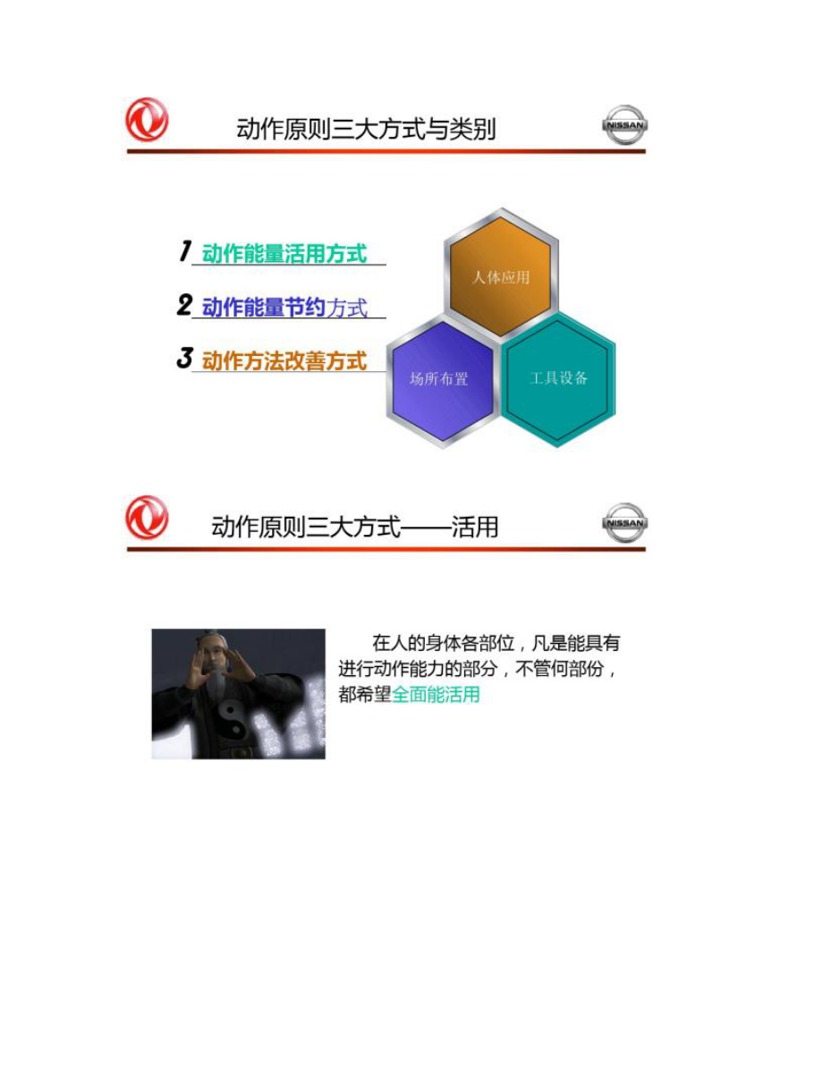 【圖文】動(dòng)作經(jīng)濟(jì)四原則教材(最新版)_第3頁(yè)