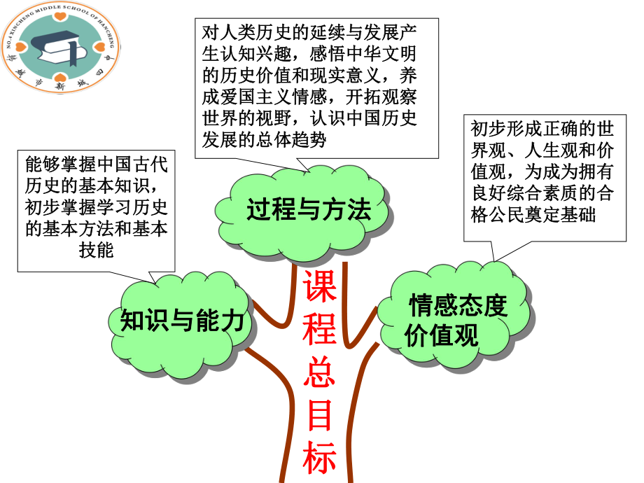 七年級(jí)歷史下冊(cè)第一單元說教材_第4頁(yè)