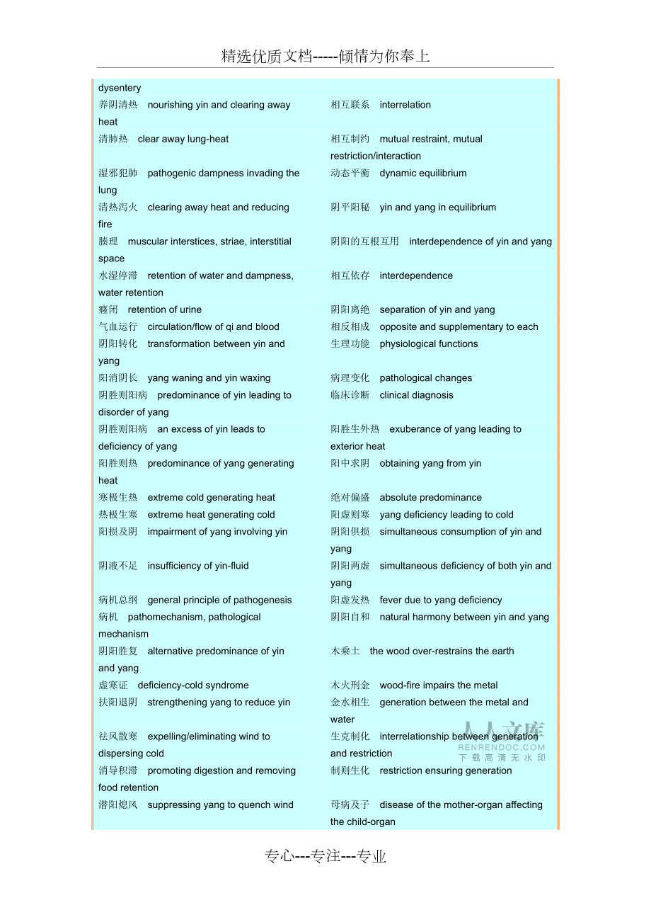中醫(yī)英語詞匯_第2頁