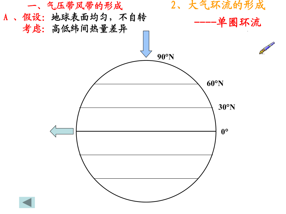 高中地理必修一2.2氣壓帶和風帶_第4頁