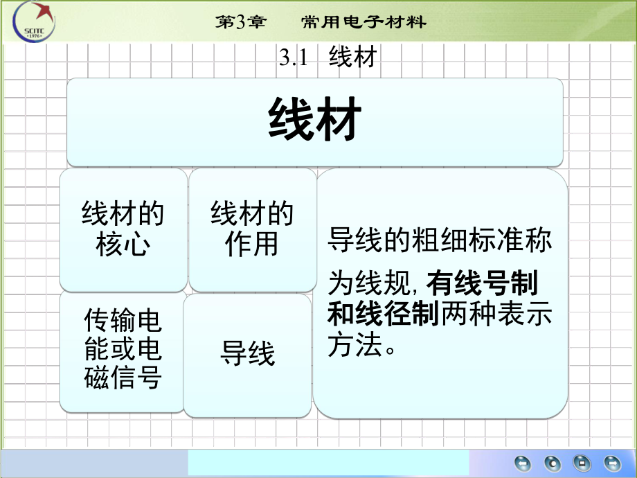 第3讲2常用电子材料_第5页