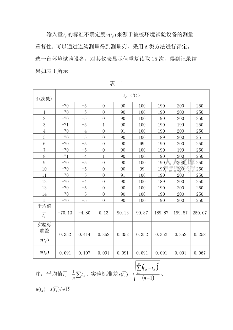 環(huán)境試驗(yàn)設(shè)備溫度偏差MPE測量不確定度評定_第2頁