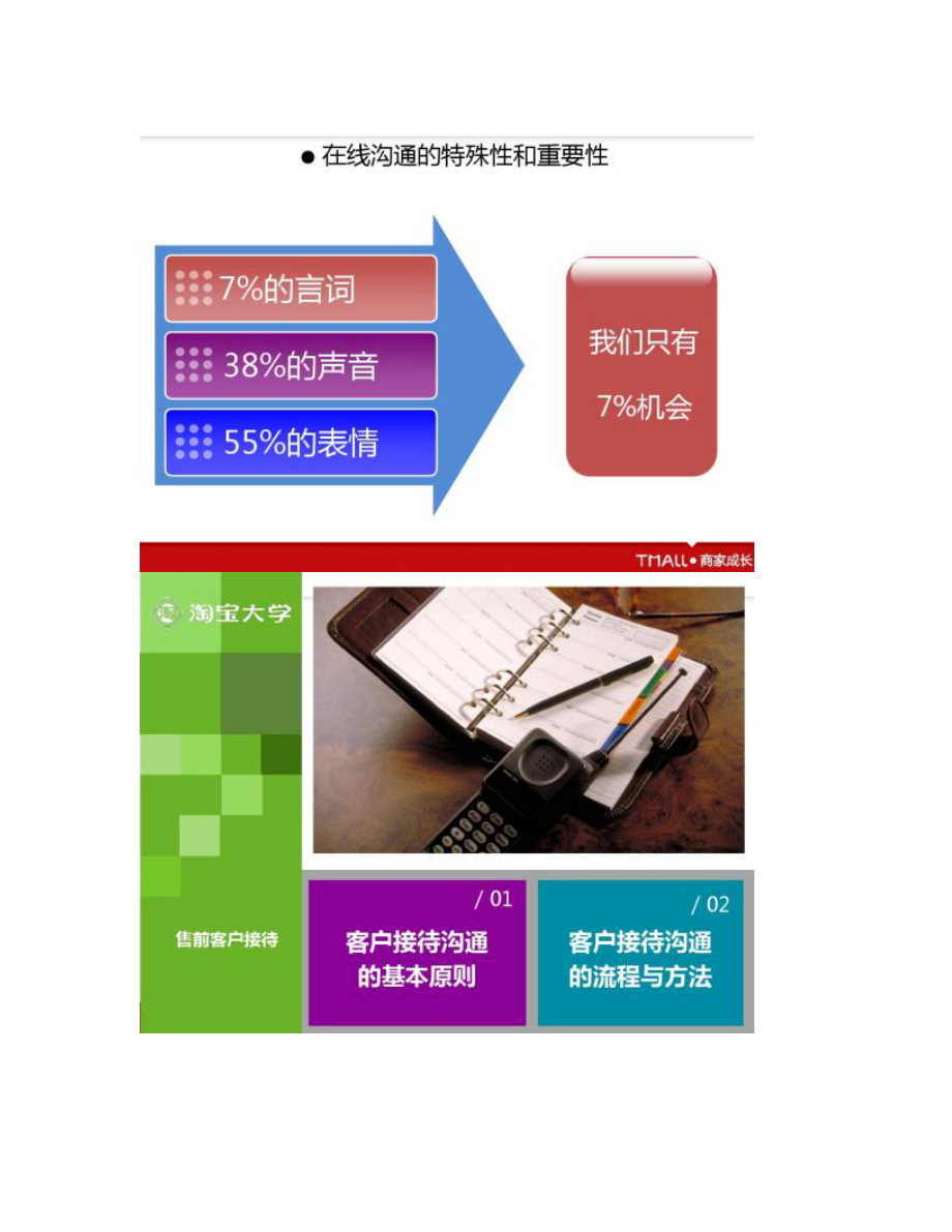 【图文】淘宝客服基础技能系列教程有效沟通_第5页