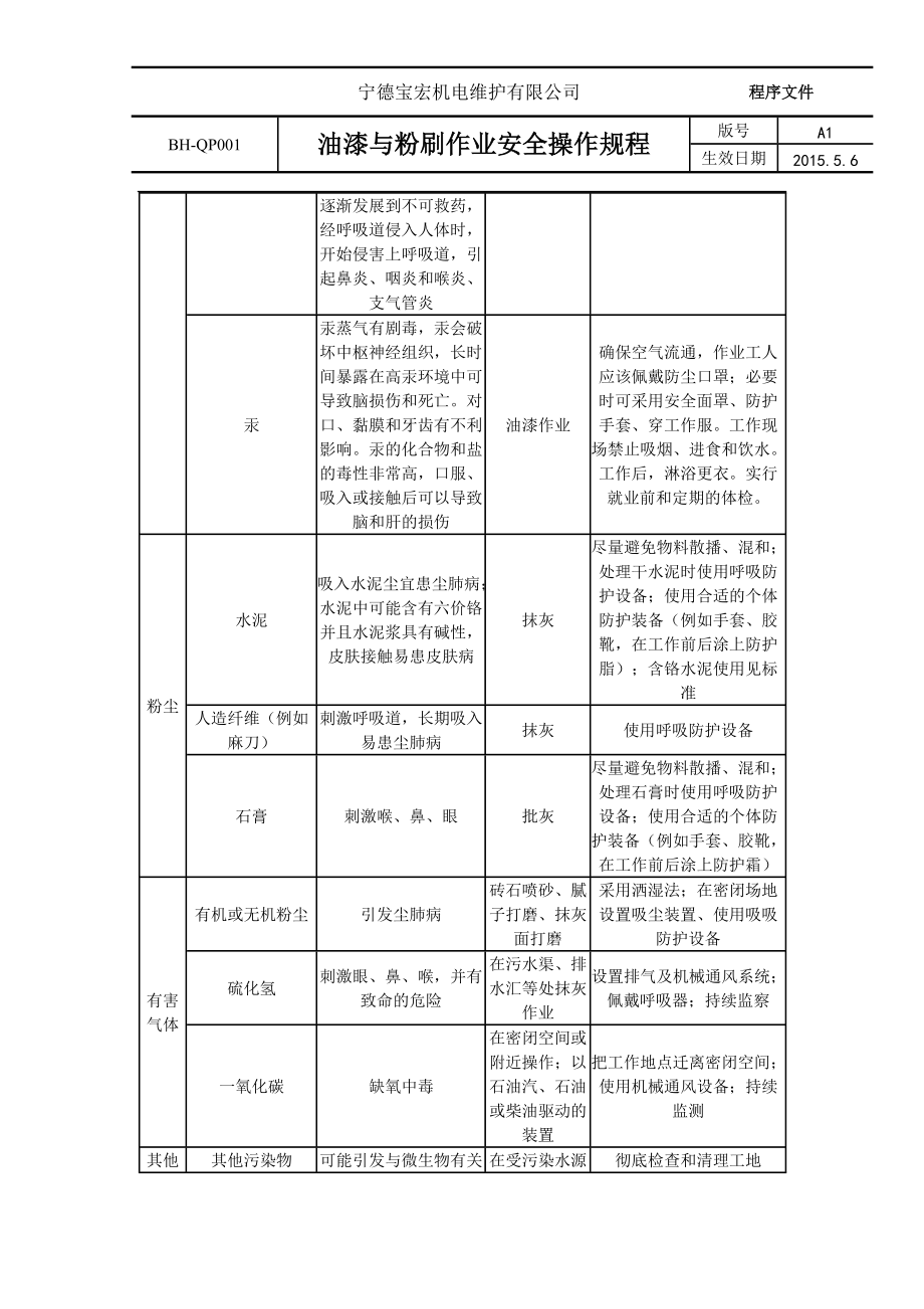 油漆粉刷作业安全操作规程_第5页