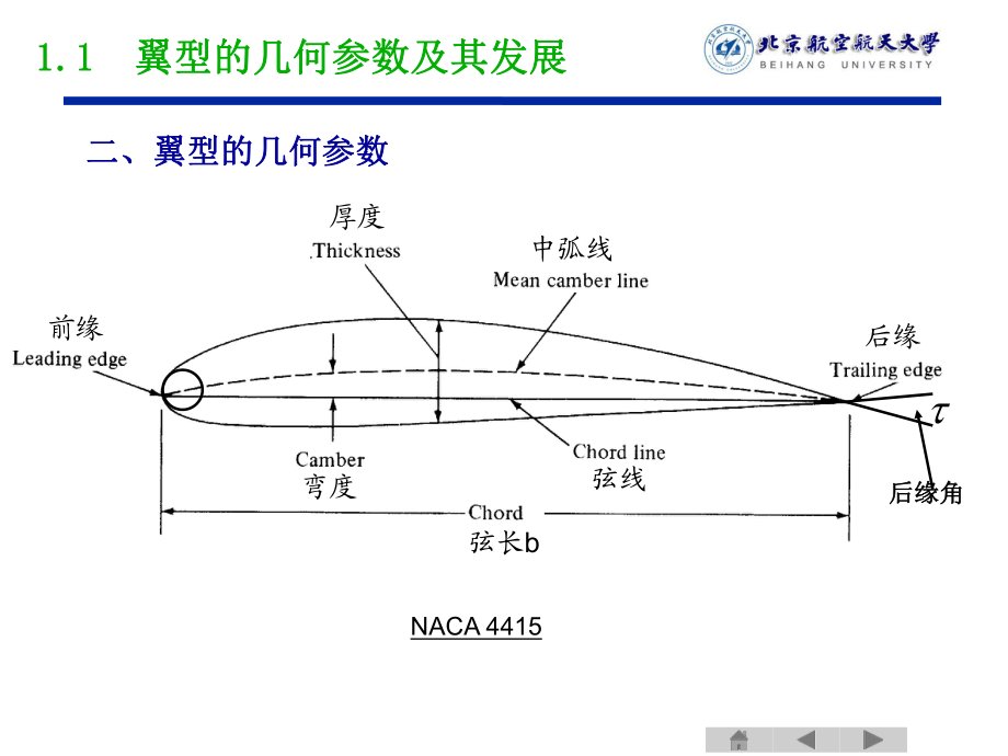 第1章翼型低速气动特性_第5页