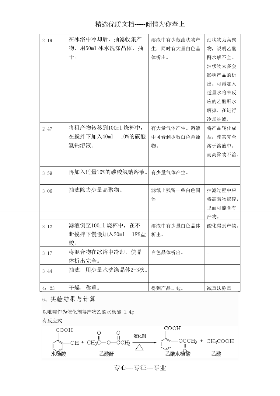 阿司匹林的制備_第5頁