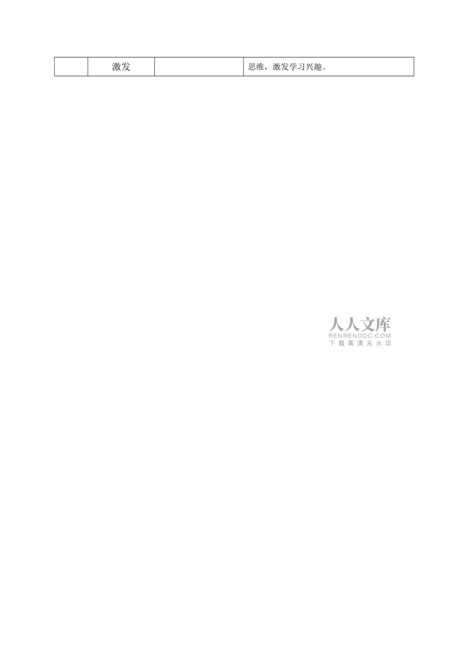 人教版小學(xué)五年級(jí)美術(shù)下冊(cè)《喜怒哀樂(lè)》課堂觀課報(bào)告_第2頁(yè)