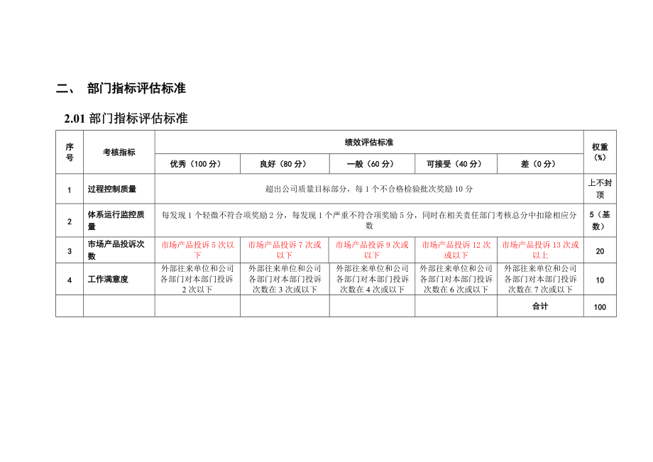 糧油公司質量管理部績效考核_第4頁