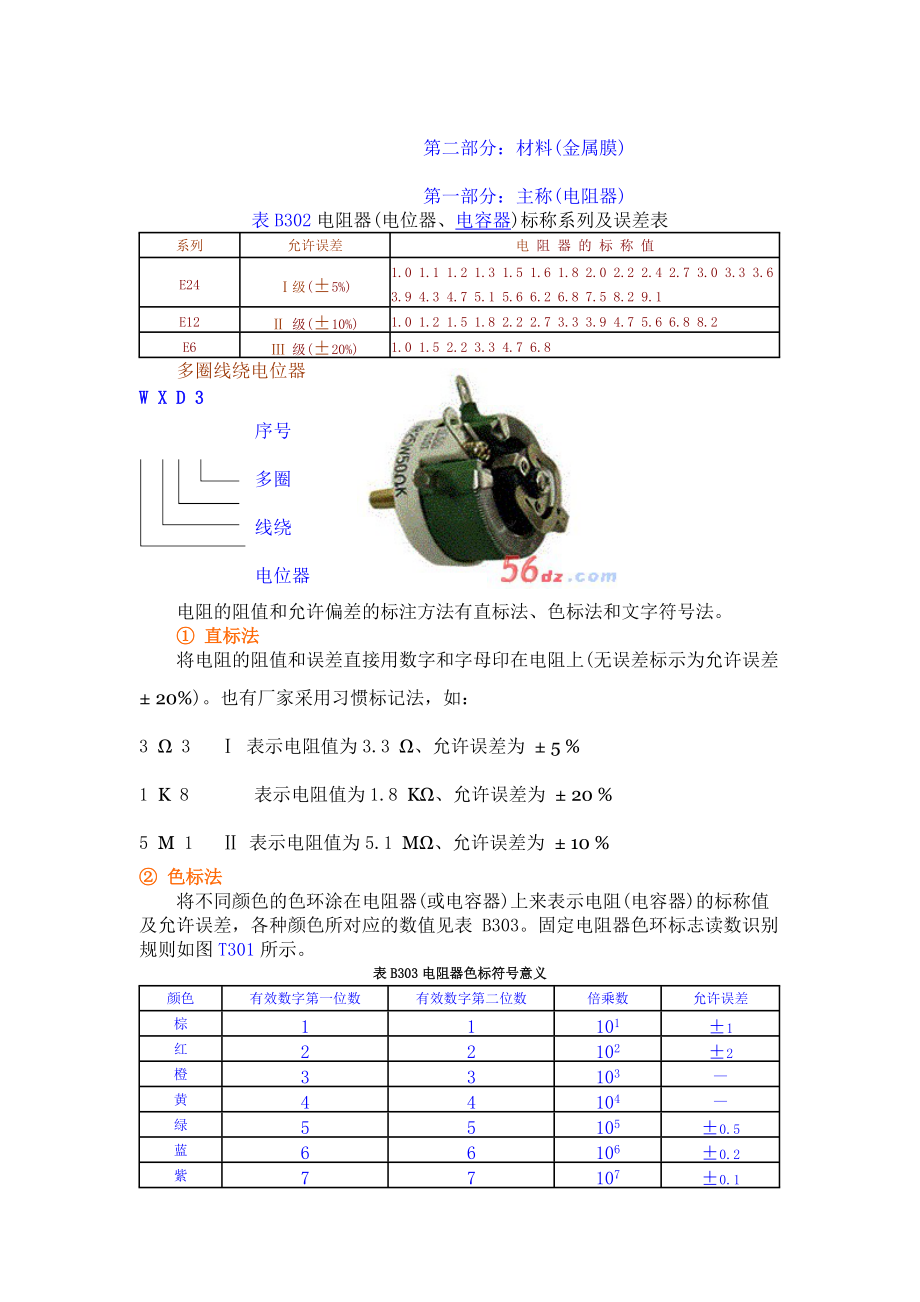 电阻知识简介及分类98846_第3页