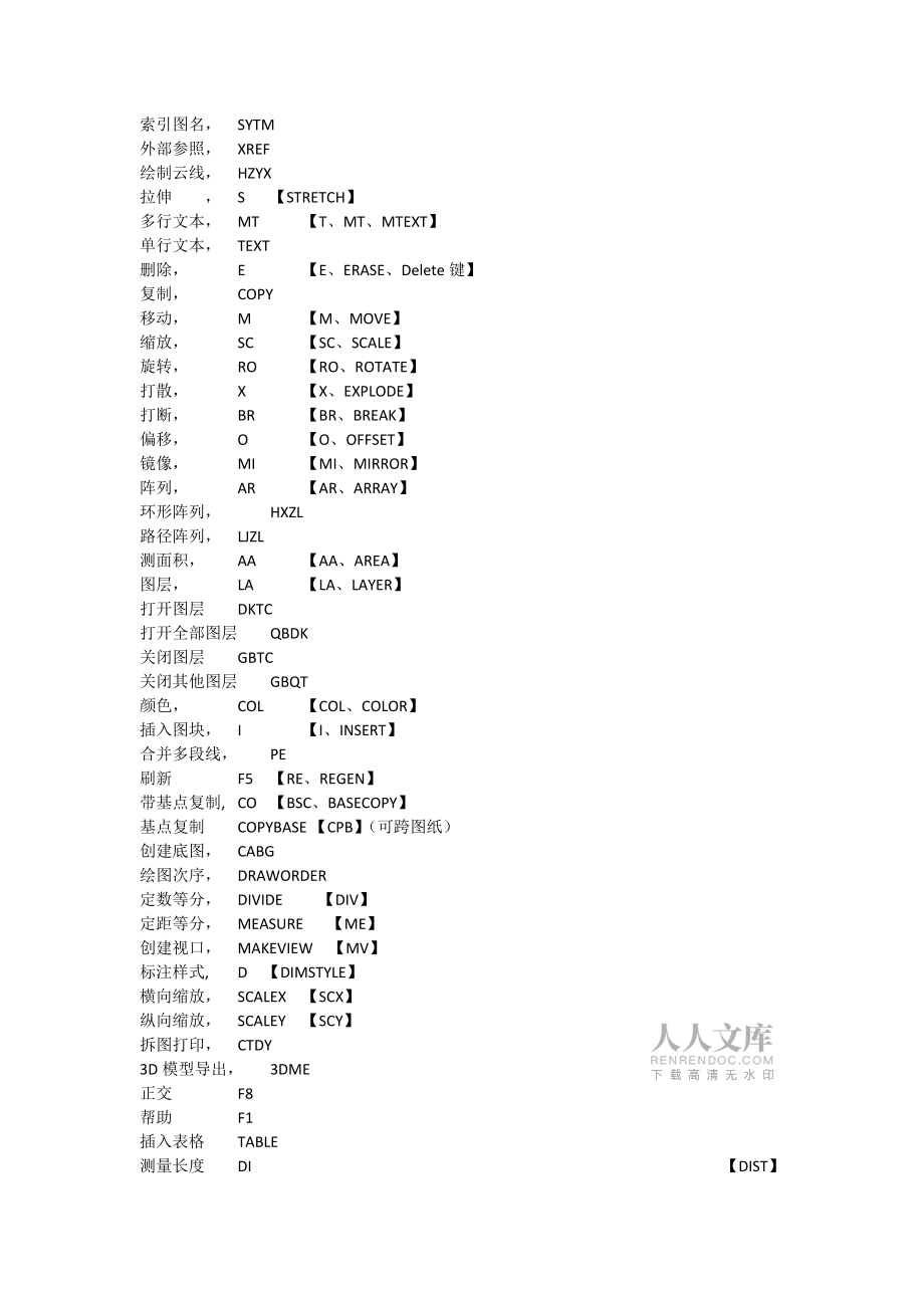 CAD迷你画图参考模板_第2页