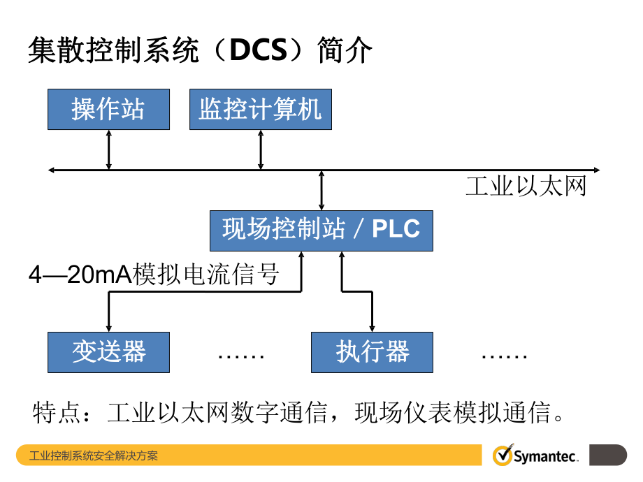 工业控制系统安全解决方案_第5页