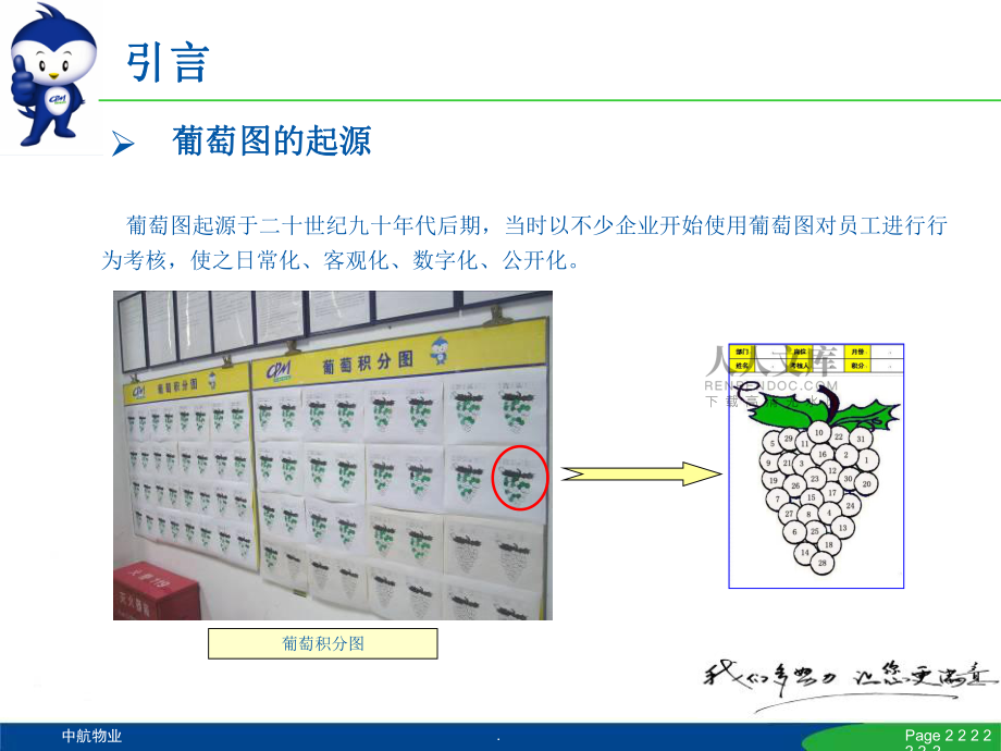 员工绩效管理葡萄图的应用_第2页