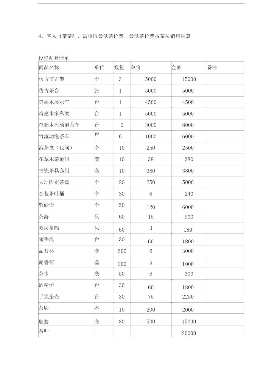 酒店茶艺合作方案_第4页