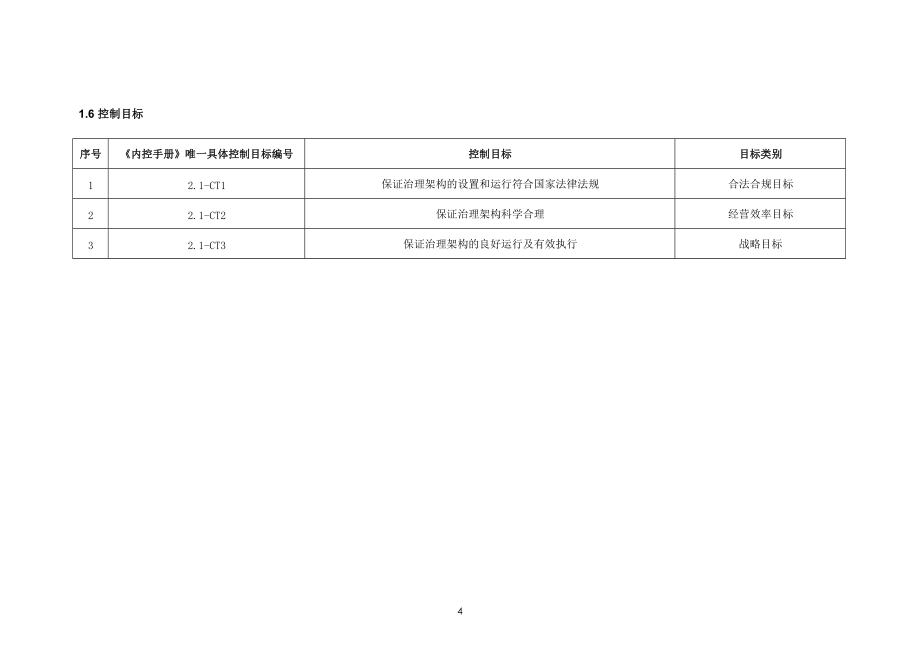 内部控制手册-2.1 治理结构_第3页