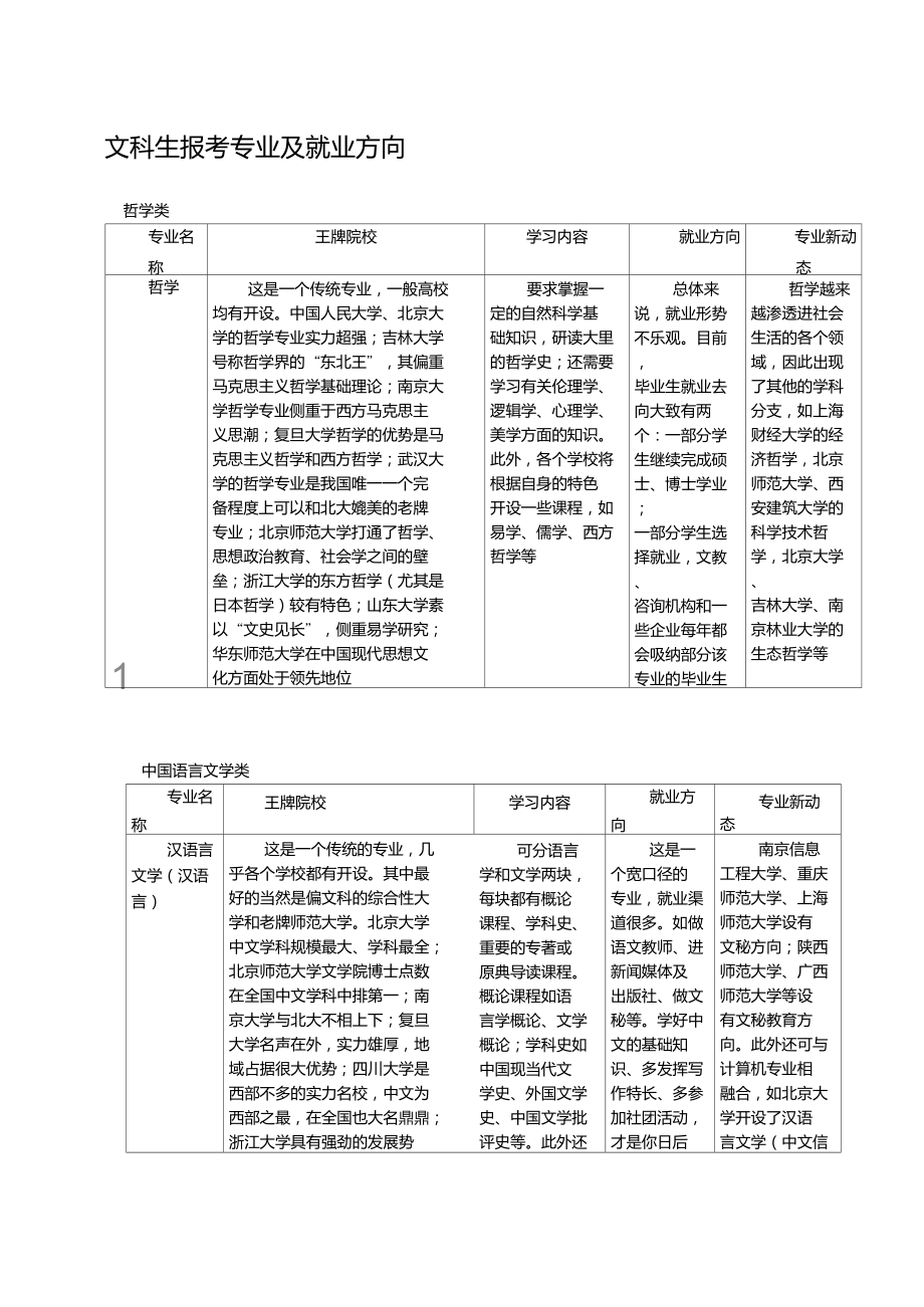 文科生報考專業(yè)及就業(yè)方向_第1頁