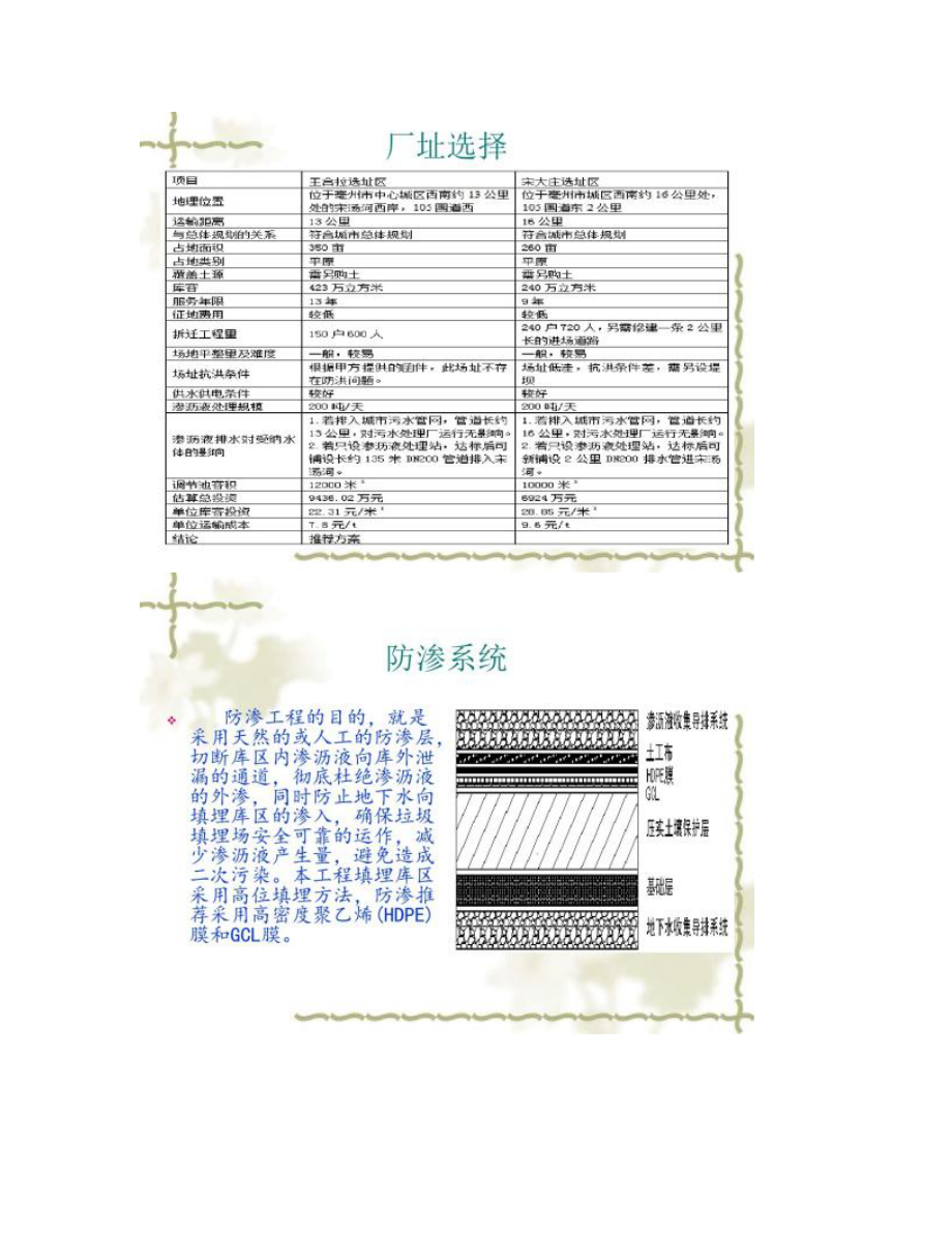 【图文】生活垃圾卫生填埋场设计ppt讲解_第5页