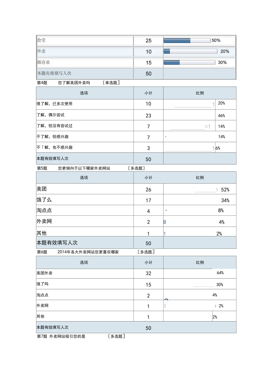 美團(tuán)外賣swot分析市場營銷作業(yè)_第3頁