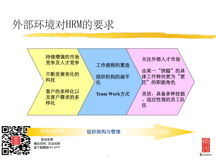 薪酬结构设计及薪酬管理_第5页