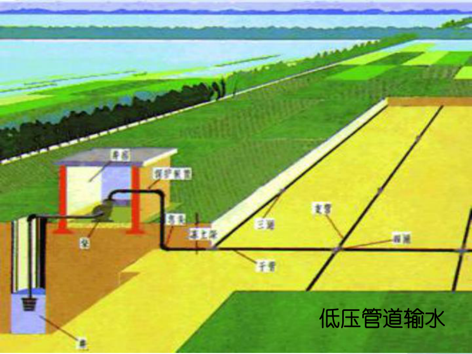 低壓管道輸水灌溉技術(shù)第一節(jié)概述_第3頁