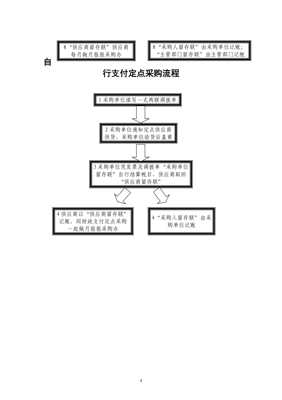 財政局內部政府采購項目操作流程圖_第4頁