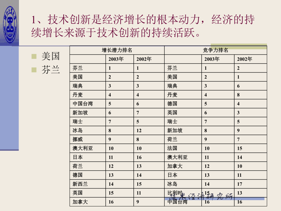 工程經(jīng)濟學之技術創(chuàng)新講義課件_第4頁